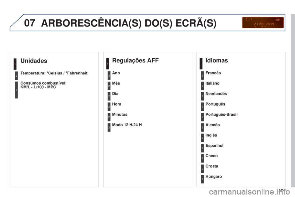 PEUGEOT 3008 2014 Manual de utilização (in Portuguese) 07
371
3008_pt_Chap12d_RD45_ed01_2013
Unidades
Temperatura: °Celsius / °Fahrenheit
Consumos combustível:
KM/L - L/100 - MPG
1
2
2
ARBORESCêNCIA(S) DO(S) ECRÃ(S)
Regulações AFF
Mês
Dia
Hora
M PEUGEOT 3008 2014 Manual de utilização (in Portuguese) 07
371
3008_pt_Chap12d_RD45_ed01_2013
Unidades
Temperatura: °Celsius / °Fahrenheit
Consumos combustível:
KM/L - L/100 - MPG
1
2
2
ARBORESCêNCIA(S) DO(S) ECRÃ(S)
Regulações AFF
Mês
Dia
Hora
M