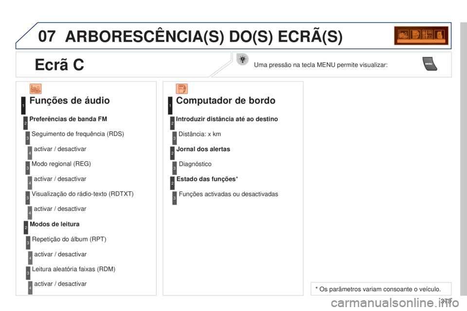 PEUGEOT 3008 2014 Manual de utilização (in Portuguese) 07
373
3008_pt_Chap12d_RD45_ed01_2013
ARBORESCêNCIA(S) DO(S) ECRÃ(S)
Funções de áudio
Seguimento de frequência (RDS)activar / desactivar
Preferências de banda FM
Modo regional (RE g )
activar / PEUGEOT 3008 2014 Manual de utilização (in Portuguese) 07
373
3008_pt_Chap12d_RD45_ed01_2013
ARBORESCêNCIA(S) DO(S) ECRÃ(S)
Funções de áudio
Seguimento de frequência (RDS)activar / desactivar
Preferências de banda FM
Modo regional (RE g )
activar /