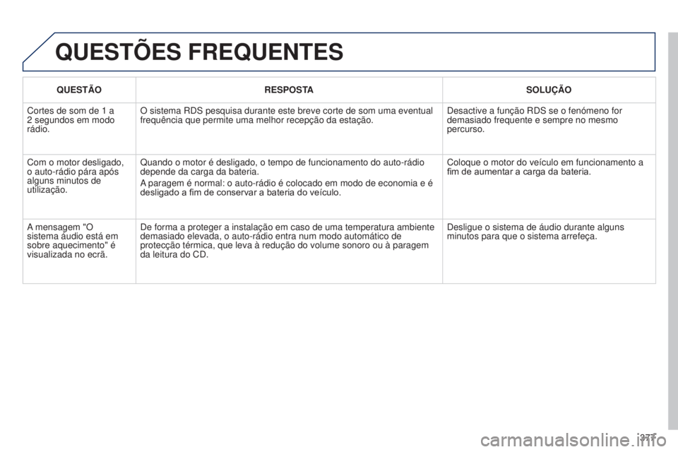 PEUGEOT 3008 2014 Manual de utilização (in Portuguese) 377
3008_pt_Chap12d_RD45_ed01_2013
QUESTõES FREQUENTES
QUESTÃORESPOSTA SOLUÇÃO
Cortes de som de 1 a
2 segundos em modo
rádio. O sistema RDS pesquisa durante este breve corte de som uma eventual PEUGEOT 3008 2014 Manual de utilização (in Portuguese) 377
3008_pt_Chap12d_RD45_ed01_2013
QUESTõES FREQUENTES
QUESTÃORESPOSTA SOLUÇÃO
Cortes de som de 1 a
2 segundos em modo
rádio. O sistema RDS pesquisa durante este breve corte de som uma eventual
