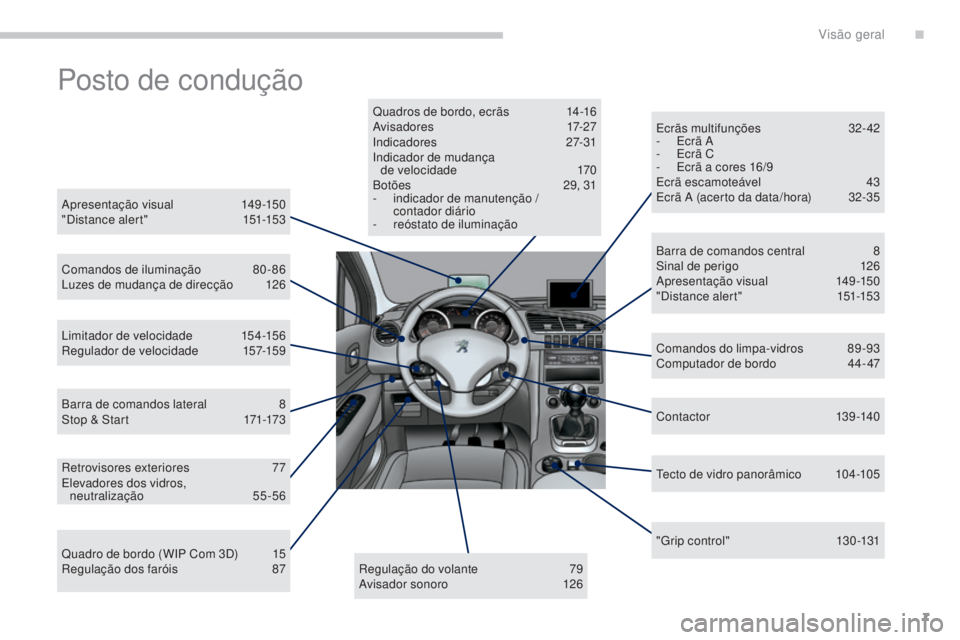 PEUGEOT 3008 2014  Manual de utilização (in Portuguese) 7
3008_pt_Chap00b_vue-ensemble_ed01-2014
Posto de condução
Apresentação visual 149-150
"Distance alert" 1 51-153
Comandos de iluminação
 8

0-86
Luzes de mudança de direcção
 
1
 26
L