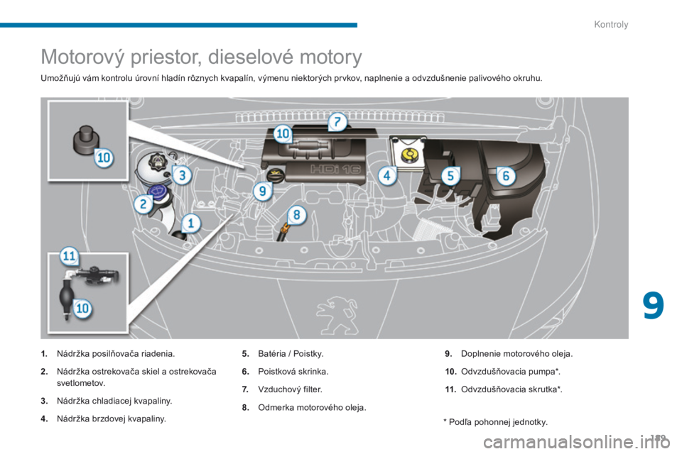 PEUGEOT 3008 2014 Návod na použitie (in Slovakian) 189
Motorový priestor, dieselové motory
Umožňujú vám kontrolu úrovní hladín rôznych kvapalín, výmenu niektorých prvkov, naplnenie a odvzdušnenie palivového okruhu.
1.
N
ádržka posil PEUGEOT 3008 2014 Návod na použitie (in Slovakian) 189
Motorový priestor, dieselové motory
Umožňujú vám kontrolu úrovní hladín rôznych kvapalín, výmenu niektorých prvkov, naplnenie a odvzdušnenie palivového okruhu.
1.
N
ádržka posil