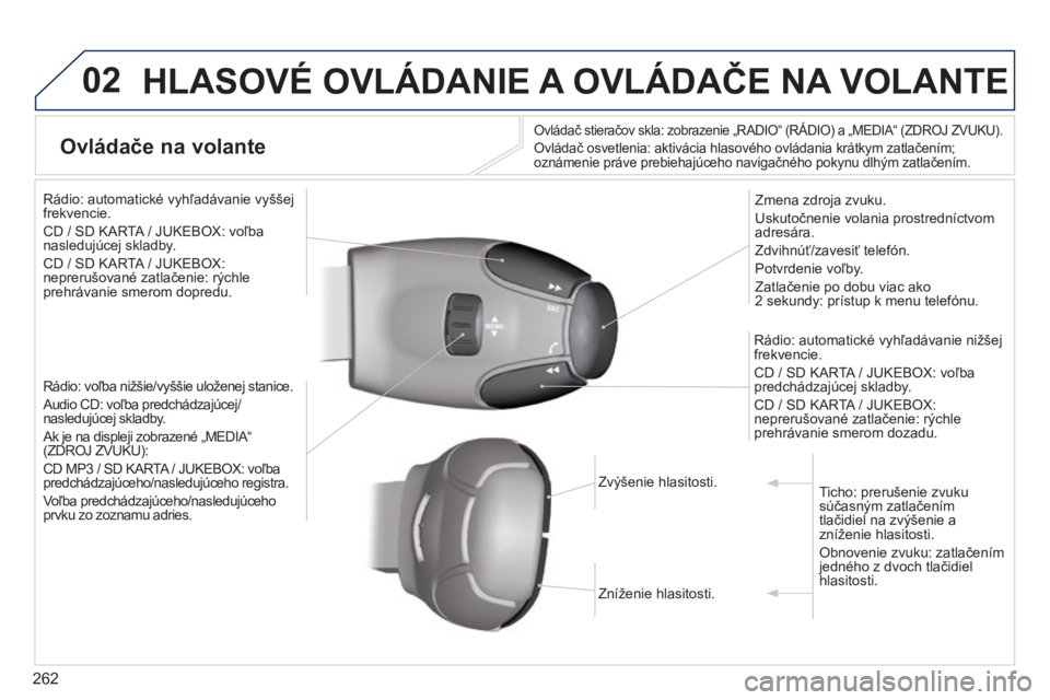 PEUGEOT 3008 2014 Návod na použitie (in Slovakian) 02
262
3008_sk_Chap12b_Ng4_ed01-2014
HLASOVé OVLáDANIE A OVL á DAČE NA VOLANTE
Ovládače na volante
Ovládač stieračov skla: zobrazenie „RADIO“ (RÁDIO) a „MeDIA“ (ZDROJ ZVUKU).
Ovl PEUGEOT 3008 2014 Návod na použitie (in Slovakian) 02
262
3008_sk_Chap12b_Ng4_ed01-2014
HLASOVé OVLáDANIE A OVL á DAČE NA VOLANTE
Ovládače na volante
Ovládač stieračov skla: zobrazenie „RADIO“ (RÁDIO) a „MeDIA“ (ZDROJ ZVUKU).
Ovl