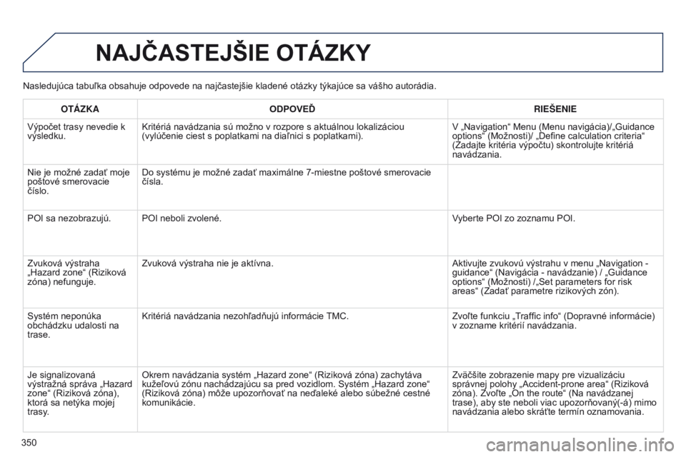 PEUGEOT 3008 2014 Návod na použitie (in Slovakian) 350
3008_sk_Chap12c_RT6-2-8_ed01-2014
Nasledujúca tabuľka obsahuje odpovede na najčastejšie kladené otázky týkajúce sa vášho autorádia.
NAJČASTEJŠIE OTáZKY
OTÁzKAODPOVEĎ RIEŠENIE
Výp PEUGEOT 3008 2014 Návod na použitie (in Slovakian) 350
3008_sk_Chap12c_RT6-2-8_ed01-2014
Nasledujúca tabuľka obsahuje odpovede na najčastejšie kladené otázky týkajúce sa vášho autorádia.
NAJČASTEJŠIE OTáZKY
OTÁzKAODPOVEĎ RIEŠENIE
Výp