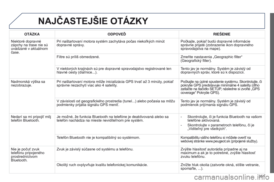 PEUGEOT 3008 2014 Návod na použitie (in Slovakian) 351
3008_sk_Chap12c_RT6-2-8_ed01-2014
NAJČASTEJŠIE OTáZKY
OTÁzKAODPOVEĎ RIEŠENIE
Niektoré dopravné
zápchy na trase nie sú
uvádzané v aktuálnom
čase. Pri naštartovaní motora systém PEUGEOT 3008 2014 Návod na použitie (in Slovakian) 351
3008_sk_Chap12c_RT6-2-8_ed01-2014
NAJČASTEJŠIE OTáZKY
OTÁzKAODPOVEĎ RIEŠENIE
Niektoré dopravné
zápchy na trase nie sú
uvádzané v aktuálnom
čase. Pri naštartovaní motora systém