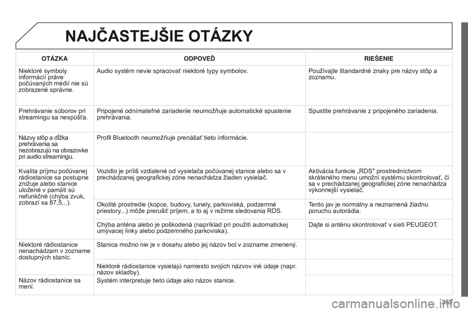 PEUGEOT 3008 2014 Návod na použitie (in Slovakian) 353
3008_sk_Chap12c_RT6-2-8_ed01-2014
NAJČASTEJŠIE OTáZKY
OTÁzKAODPOVEĎ RIEŠENIE
Niektoré symboly
informácií práve
počúvaných médií nie sú
zobrazené správne. Audio systém nevie s PEUGEOT 3008 2014 Návod na použitie (in Slovakian) 353
3008_sk_Chap12c_RT6-2-8_ed01-2014
NAJČASTEJŠIE OTáZKY
OTÁzKAODPOVEĎ RIEŠENIE
Niektoré symboly
informácií práve
počúvaných médií nie sú
zobrazené správne. Audio systém nevie s