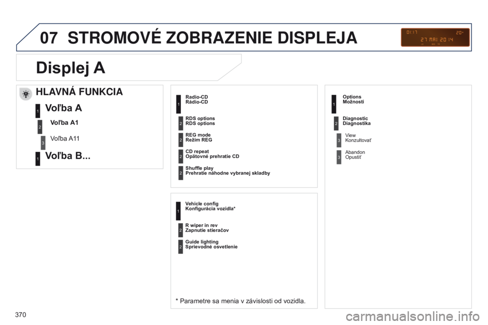 PEUGEOT 3008 2014 Návod na použitie (in Slovakian) 07
370
3008_sk_Chap12d_RD45_ed01_2013
STROMOVé zOBRAzENIE DISPLEjA
Rádio-CD
* Parametre sa menia v závislosti od vozidla.
Režim REG
Opätovné prehratie CD
Prehratie náhodne vybranej skladby
Vehi PEUGEOT 3008 2014 Návod na použitie (in Slovakian) 07
370
3008_sk_Chap12d_RD45_ed01_2013
STROMOVé zOBRAzENIE DISPLEjA
Rádio-CD
* Parametre sa menia v závislosti od vozidla.
Režim REG
Opätovné prehratie CD
Prehratie náhodne vybranej skladby
Vehi