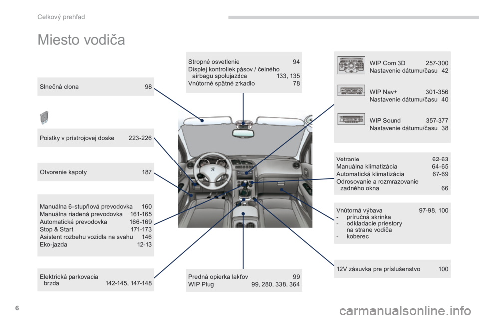 PEUGEOT 3008 2014  Návod na použitie (in Slovakian) 6
3008_sk_Chap00b_vue-ensemble_ed01-2014
Miesto vodiča
Slnečná clona 98
Poistky v prístrojovej doske  
2
 23 -226
Otvorenie kapoty
 
1
 87
el

ektrická parkovacia  
br zda
 14

2-145, 147-148
Man