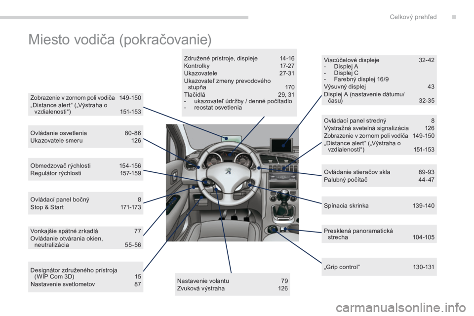 PEUGEOT 3008 2014  Návod na použitie (in Slovakian) 7
3008_sk_Chap00b_vue-ensemble_ed01-2014
Miesto vodiča (pokračovanie)
Zobrazenie v zornom poli vodiča 149 -150
„Distance alert“ („Výstraha o  v zdialenosti “)
 15

1-153
Ovládanie osvetle