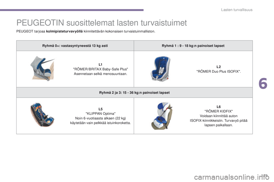 PEUGEOT 3008 2014 Omistajan Käsikirja (in Finnish) 119
PeugeoTIN suosittelemat lasten turvaistuimet
Ryhmä 0+: vastasyntyneestä 13 kg asti R yhmä 1 : 9 - 18 kg:n painoiset lapset
L1
"
RÖM
eR
/BRITA X Baby-Safe Plus"
Asennetaan sel PEUGEOT 3008 2014 Omistajan Käsikirja (in Finnish) 119
PeugeoTIN suosittelemat lasten turvaistuimet
Ryhmä 0+: vastasyntyneestä 13 kg asti R yhmä 1 : 9 - 18 kg:n painoiset lapset
L1
"
RÖM
eR
/BRITA X Baby-Safe Plus"
Asennetaan sel