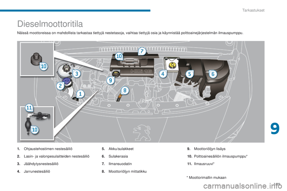 PEUGEOT 3008 2014 Omistajan Käsikirja (in Finnish) 189
Dieselmoottoritila
Näissä moottoreissa on mahdollista tarkastaa tiettyjä nestetasoja, vaihtaa tiettyjä osia ja käynnistää polttoainejärjestelmän ilmauspumppu.
1.
o
h
jaustehostimen nes PEUGEOT 3008 2014 Omistajan Käsikirja (in Finnish) 189
Dieselmoottoritila
Näissä moottoreissa on mahdollista tarkastaa tiettyjä nestetasoja, vaihtaa tiettyjä osia ja käynnistää polttoainejärjestelmän ilmauspumppu.
1.
o
h
jaustehostimen nes