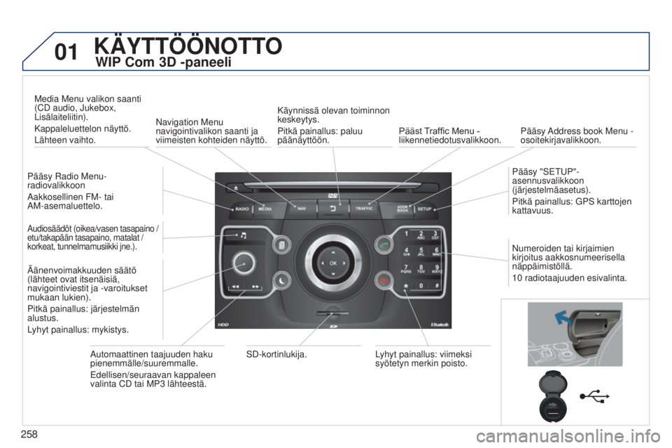 PEUGEOT 3008 2014 Omistajan Käsikirja (in Finnish) 01
258
3008_fi_Chap12b_NG4_ed01-2014
KÄYTTÖÖNOTTO
WIP Com 3D -paneeli
Pääsy Radio Menu-
radiovalikkoon
Aakkosellinen FM- tai
AM-asemaluettelo.Media Menu valikon saanti
(CD audio, Jukebox,
Lis PEUGEOT 3008 2014 Omistajan Käsikirja (in Finnish) 01
258
3008_fi_Chap12b_NG4_ed01-2014
KÄYTTÖÖNOTTO
WIP Com 3D -paneeli
Pääsy Radio Menu-
radiovalikkoon
Aakkosellinen FM- tai
AM-asemaluettelo.Media Menu valikon saanti
(CD audio, Jukebox,
Lis