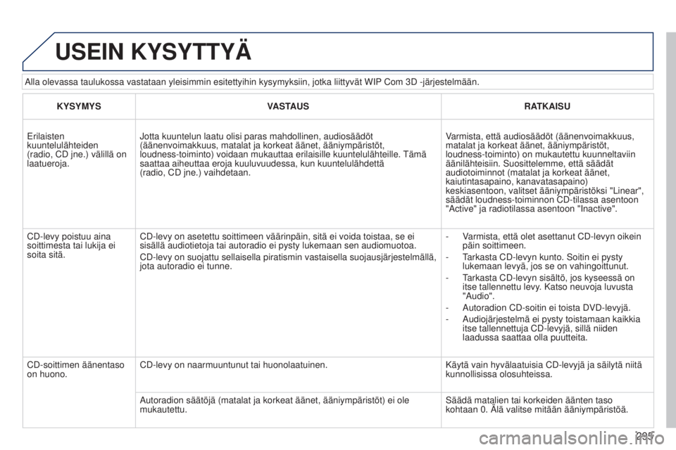 PEUGEOT 3008 2014 Omistajan Käsikirja (in Finnish) 295
3008_fi_Chap12b_NG4_ed01-2014
Alla olevassa taulukossa vastataan yleisimmin esitettyihin kysymyksiin, \
jotka liittyvät WIP Com 3D -järjestelmään.
USEIN KYSYTTYÄ
KYSYMYSVASTAUS RATKAISU
e
ri PEUGEOT 3008 2014 Omistajan Käsikirja (in Finnish) 295
3008_fi_Chap12b_NG4_ed01-2014
Alla olevassa taulukossa vastataan yleisimmin esitettyihin kysymyksiin, \
jotka liittyvät WIP Com 3D -järjestelmään.
USEIN KYSYTTYÄ
KYSYMYSVASTAUS RATKAISU
e
ri