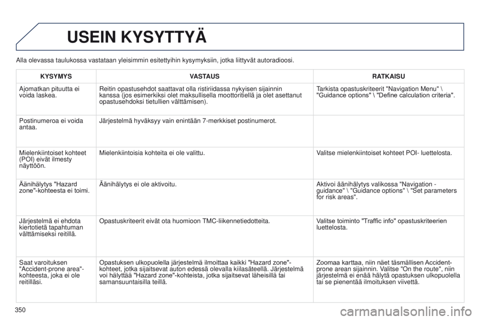 PEUGEOT 3008 2014 Omistajan Käsikirja (in Finnish) 350
3008_fi_Chap12c_RT6-2-8_ed01-2014
Alla olevassa taulukossa vastataan yleisimmin esitettyihin kysymyksiin, \
jotka liittyvät autoradioosi.
USEIN KYSYTTYÄ
KYSYMYSVASTAUS RATKAISU
Ajomatkan pituutt PEUGEOT 3008 2014 Omistajan Käsikirja (in Finnish) 350
3008_fi_Chap12c_RT6-2-8_ed01-2014
Alla olevassa taulukossa vastataan yleisimmin esitettyihin kysymyksiin, \
jotka liittyvät autoradioosi.
USEIN KYSYTTYÄ
KYSYMYSVASTAUS RATKAISU
Ajomatkan pituutt