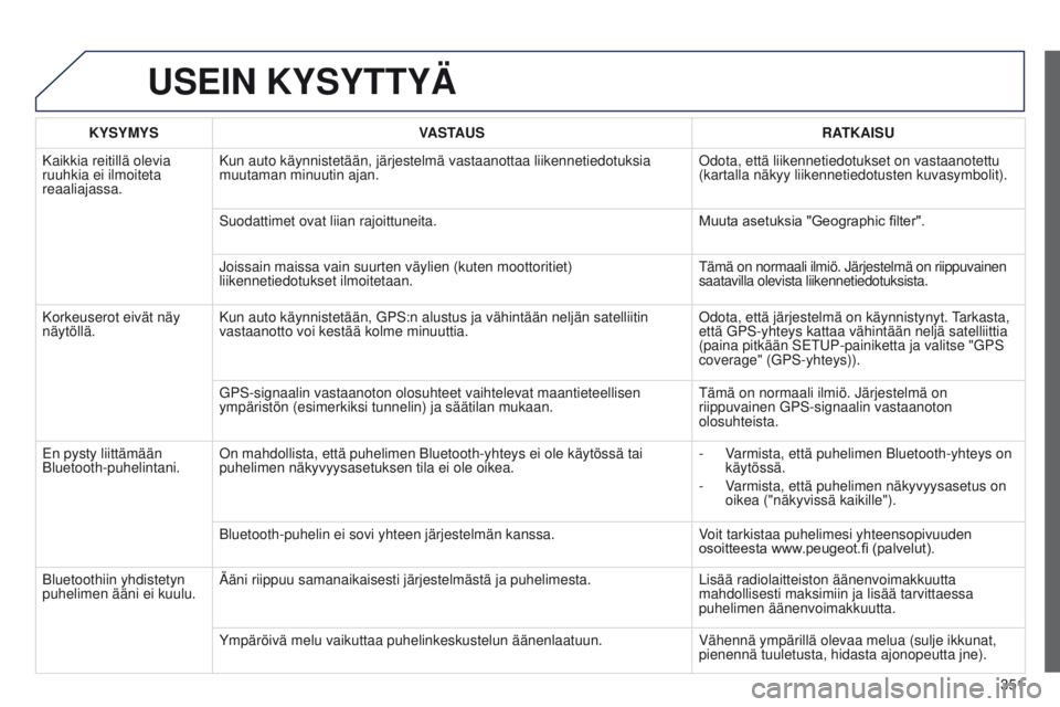 PEUGEOT 3008 2014 Omistajan Käsikirja (in Finnish) 351
3008_fi_Chap12c_RT6-2-8_ed01-2014
USEIN KYSYTTYÄ
KYSYMYSVASTAUS RATKAISU
Kaikkia reitillä olevia
ruuhkia ei ilmoiteta
reaaliajassa. Kun auto käynnistetään, järjestelmä vastaanottaa liiken PEUGEOT 3008 2014 Omistajan Käsikirja (in Finnish) 351
3008_fi_Chap12c_RT6-2-8_ed01-2014
USEIN KYSYTTYÄ
KYSYMYSVASTAUS RATKAISU
Kaikkia reitillä olevia
ruuhkia ei ilmoiteta
reaaliajassa. Kun auto käynnistetään, järjestelmä vastaanottaa liiken
