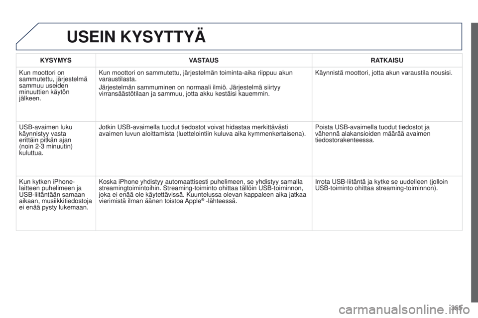 PEUGEOT 3008 2014 Omistajan Käsikirja (in Finnish) 355
3008_fi_Chap12c_RT6-2-8_ed01-2014
USEIN KYSYTTYÄ
KYSYMYSVASTAUS RATKAISU
Kun moottori on
sammutettu, järjestelmä
sammuu useiden
minuuttien käytön
jälkeen. Kun moottori on sammutettu, jä PEUGEOT 3008 2014 Omistajan Käsikirja (in Finnish) 355
3008_fi_Chap12c_RT6-2-8_ed01-2014
USEIN KYSYTTYÄ
KYSYMYSVASTAUS RATKAISU
Kun moottori on
sammutettu, järjestelmä
sammuu useiden
minuuttien käytön
jälkeen. Kun moottori on sammutettu, jä