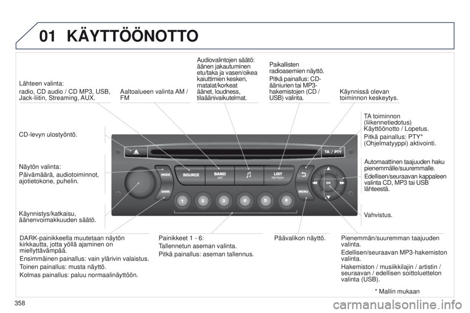 PEUGEOT 3008 2014 Omistajan Käsikirja (in Finnish) 01
358
3008_fi_Chap12d_RD45_ed01_2013
KÄYTTÖÖNOTTO
CD-levyn ulostyöntö.Lähteen valinta:
radio, CD audio / CD MP3,
u SB,
Jack-liitin, Streaming, A u X.
Näytön valinta:
Päivämäärä, audi PEUGEOT 3008 2014 Omistajan Käsikirja (in Finnish) 01
358
3008_fi_Chap12d_RD45_ed01_2013
KÄYTTÖÖNOTTO
CD-levyn ulostyöntö.Lähteen valinta:
radio, CD audio / CD MP3,
u SB,
Jack-liitin, Streaming, A u X.
Näytön valinta:
Päivämäärä, audi