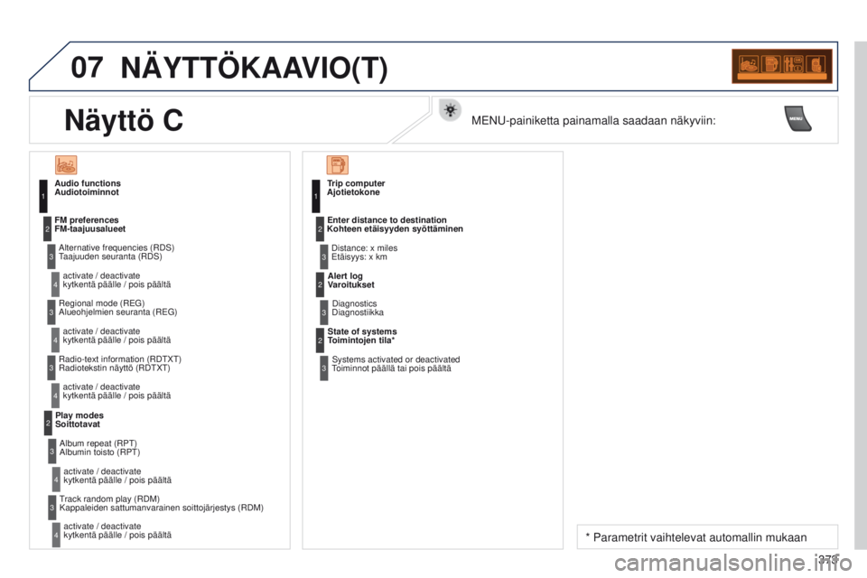 PEUGEOT 3008 2014 Omistajan Käsikirja (in Finnish) 07
373
3008_fi_Chap12d_RD45_ed01_2013
NÄYTTÖKAAVIO(T)
AudiotoiminnotTaajuuden seuranta (RDS)kytkentä päälle / pois päältä
FM-taajuusalueet
Alueohjelmien seuranta (R
eg )
kytkentä päälle / p PEUGEOT 3008 2014 Omistajan Käsikirja (in Finnish) 07
373
3008_fi_Chap12d_RD45_ed01_2013
NÄYTTÖKAAVIO(T)
AudiotoiminnotTaajuuden seuranta (RDS)kytkentä päälle / pois päältä
FM-taajuusalueet
Alueohjelmien seuranta (R
eg )
kytkentä päälle / p