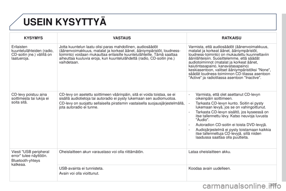 PEUGEOT 3008 2014 Omistajan Käsikirja (in Finnish) 375
3008_fi_Chap12d_RD45_ed01_2013
USEIN KYSYTTYÄ
KYSYMYSVASTAUS RATKAISU
e
rilaisten
kuuntelulähteiden (radio,
CD-soitin jne.) välillä on
laatueroja. Jotta kuuntelun laatu olisi paras mahdoll PEUGEOT 3008 2014 Omistajan Käsikirja (in Finnish) 375
3008_fi_Chap12d_RD45_ed01_2013
USEIN KYSYTTYÄ
KYSYMYSVASTAUS RATKAISU
e
rilaisten
kuuntelulähteiden (radio,
CD-soitin jne.) välillä on
laatueroja. Jotta kuuntelun laatu olisi paras mahdoll