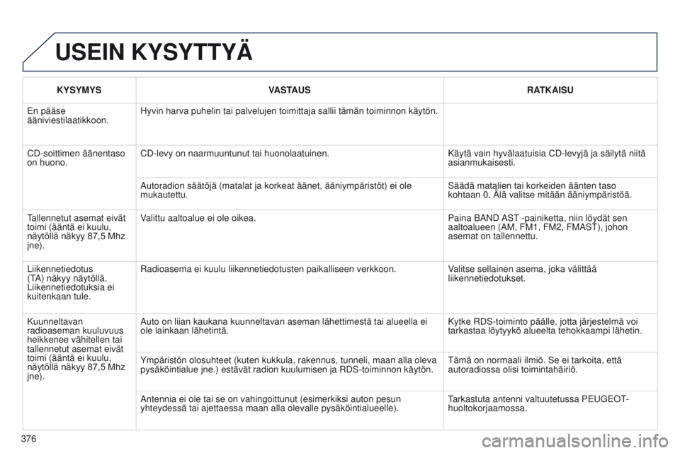 PEUGEOT 3008 2014 Omistajan Käsikirja (in Finnish) 376
3008_fi_Chap12d_RD45_ed01_2013
USEIN KYSYTTYÄ
KYSYMYSVASTAUS RATKAISU
e
n pääse
ääniviestilaatikkoon. Hyvin harva puhelin tai palvelujen toimittaja sallii tämän toiminn\
on käytön.
CD-s PEUGEOT 3008 2014 Omistajan Käsikirja (in Finnish) 376
3008_fi_Chap12d_RD45_ed01_2013
USEIN KYSYTTYÄ
KYSYMYSVASTAUS RATKAISU
e
n pääse
ääniviestilaatikkoon. Hyvin harva puhelin tai palvelujen toimittaja sallii tämän toiminn\
on käytön.
CD-s