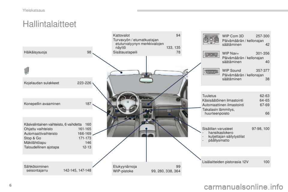 PEUGEOT 3008 2014  Omistajan Käsikirja (in Finnish) 6
3008_fi_Chap00b_vue-ensemble_ed01-2014
Hallintalaitteet
Häikäisysuoja  98
Kojelaudan sulakkeet   
2
 23-226
Konepellin avaaminen 
 
1
 87
Sähkötoiminen   seisontajar r u 
 
14
 2-145, 147-148
K�