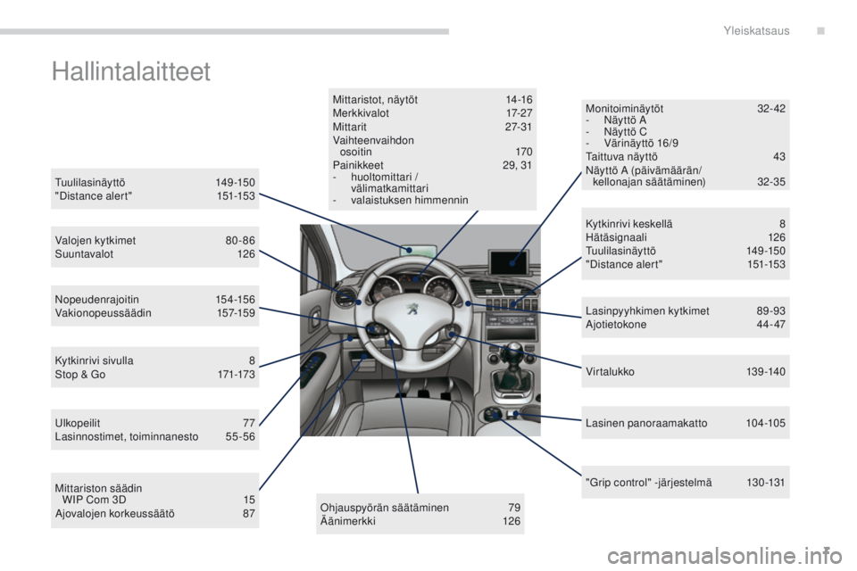 PEUGEOT 3008 2014  Omistajan Käsikirja (in Finnish) 7
3008_fi_Chap00b_vue-ensemble_ed01-2014
Hallintalaitteet
Tuulilasinäyttö  149-150
"Distance alert"   1 51-153
Valojen kytkimet 
 
8
 0 - 86
Suuntavalot 
 
1
 26
Nopeudenrajoitin 
 
1
 54-15