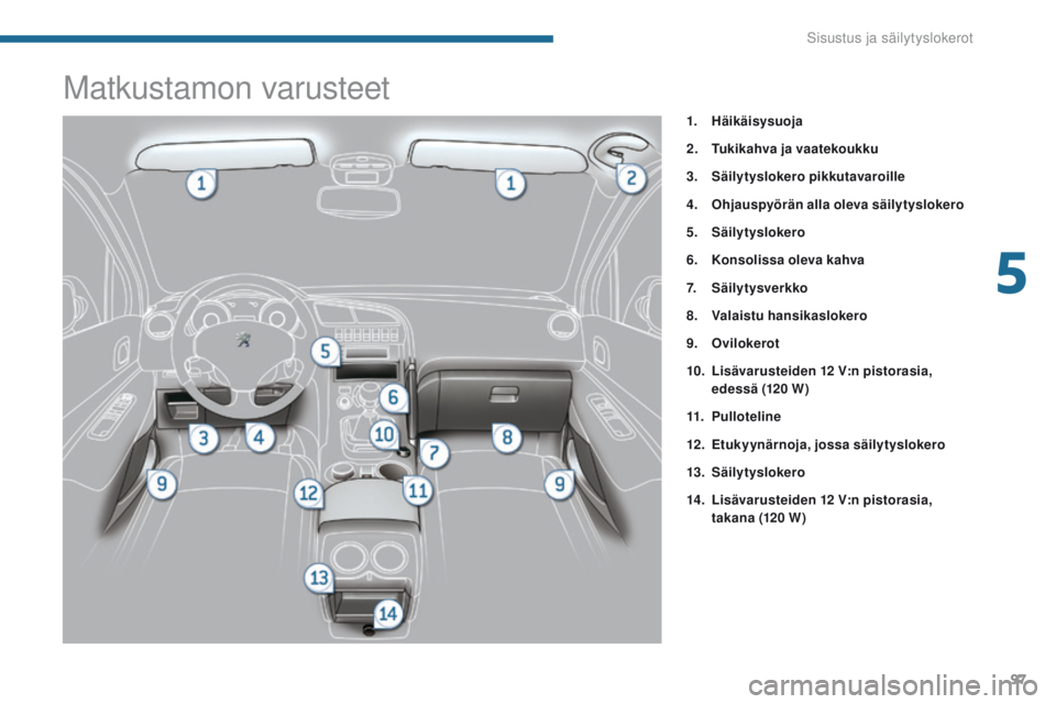 PEUGEOT 3008 2014  Omistajan Käsikirja (in Finnish) 97
Matkustamon varusteet
1. Häikäisysuoja
2.
 T
ukikahva ja vaatekoukku
3.
 S

äilytyslokero pikkutavaroille
4.
 O

hjauspyörän alla oleva säilytyslokero
5.
 S

äilytyslokero
6.
 K

onsolissa o