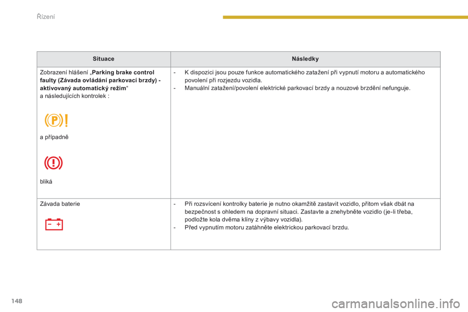 PEUGEOT 3008 2014  Návod na použití (in Czech) 148
SituaceNásledky
Zobrazení hlášení „ Parking brake control 
faulty (Závada ovládání parkovací brzdy) - 
aktivovaný automatický režim “  
a následujících kontrolek : -
 
K d
 isp