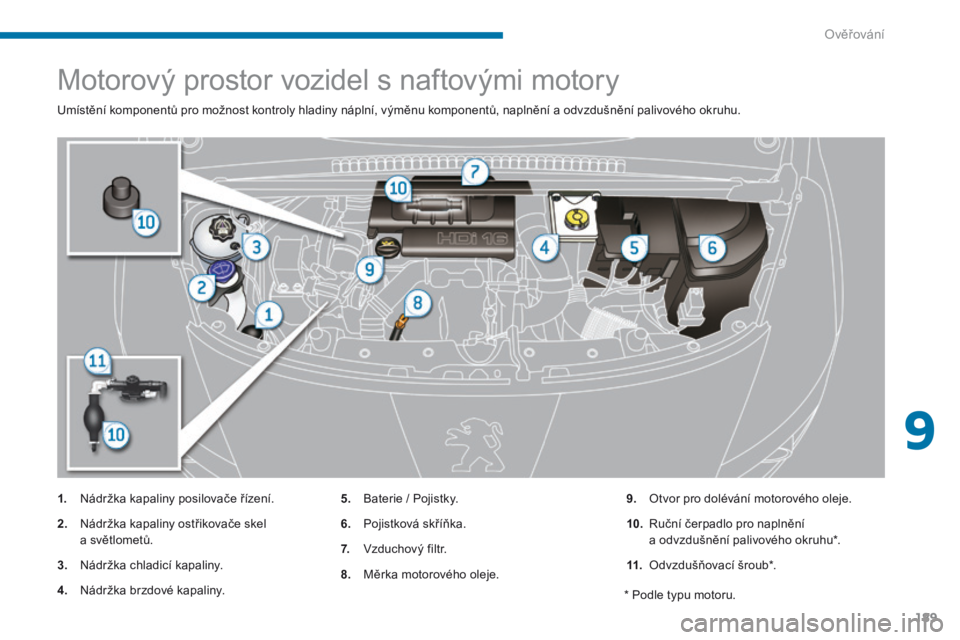 PEUGEOT 3008 2014 Návod na použití (in Czech) 189
Motorový prostor vozidel s naftovými motory
Umístění komponentů pro možnost kontroly hladiny náplní, výměnu komponentů, naplnění a odvzdušnění palivového okruhu.
1.
N
ádržka k PEUGEOT 3008 2014 Návod na použití (in Czech) 189
Motorový prostor vozidel s naftovými motory
Umístění komponentů pro možnost kontroly hladiny náplní, výměnu komponentů, naplnění a odvzdušnění palivového okruhu.
1.
N
ádržka k