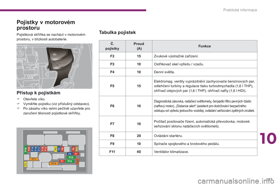PEUGEOT 3008 2014  Návod na použití (in Czech) 227
Pojistky v motorovém 
prostoru
Pojistková skříňka se nachází v motorovém 
prostoru, v blízkosti autobaterie.Č. 
pojistky Proud 
 (A) Funkce
F2 15Zvukové výstražné zařízení.
F3 10O