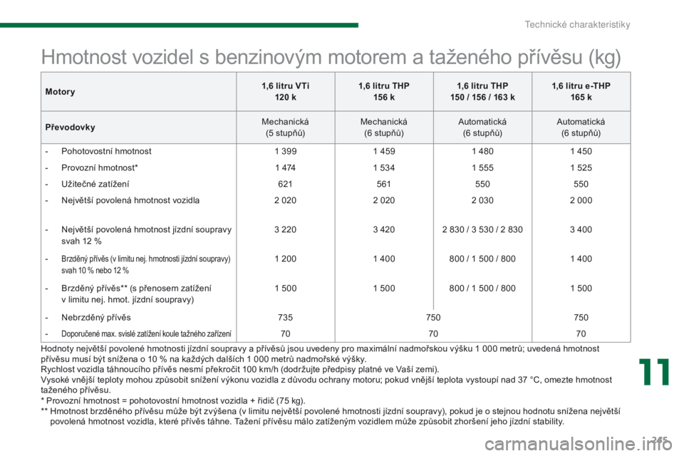 PEUGEOT 3008 2014 Návod na použití (in Czech) 245
Hodnoty největší povolené hmotnosti jízdní soupravy a přívěsů jsou uvedeny pro maximální nadmořskou výšku 1 000 metrů; uvedená hmotnost
přívěsu musí být snížena o 10 % na PEUGEOT 3008 2014 Návod na použití (in Czech) 245
Hodnoty největší povolené hmotnosti jízdní soupravy a přívěsů jsou uvedeny pro maximální nadmořskou výšku 1 000 metrů; uvedená hmotnost
přívěsu musí být snížena o 10 % na