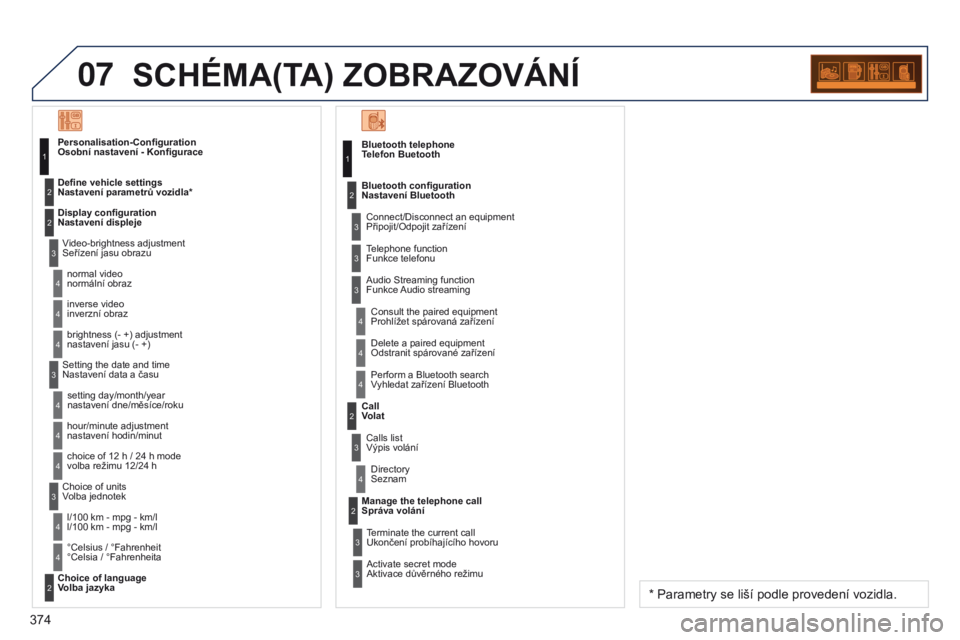 PEUGEOT 3008 2014 Návod na použití (in Czech) 07
374
3008_cs_Chap12d_RD45_ed01_2013
SCHéMA(TA) ZOBRAZOVáNí
Bluetooth telephone
Telefon BuetoothConnect/Disconnect an equipment
Připojit/Odpojit zařízení
Consult the paired equipment
Prohlí PEUGEOT 3008 2014 Návod na použití (in Czech) 07
374
3008_cs_Chap12d_RD45_ed01_2013
SCHéMA(TA) ZOBRAZOVáNí
Bluetooth telephone
Telefon BuetoothConnect/Disconnect an equipment
Připojit/Odpojit zařízení
Consult the paired equipment
Prohlí