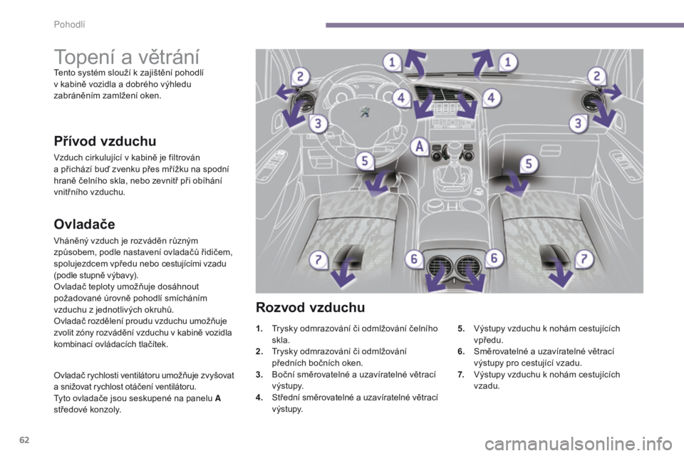 PEUGEOT 3008 2014  Návod na použití (in Czech) 62
Topení a větráníTento systém slouží k zajištění pohodlí  
v kabině vozidla a dobrého výhledu 
zabráněním zamlžení oken.
Ovladače
Vháněný vzduch je rozváděn různým 
způso