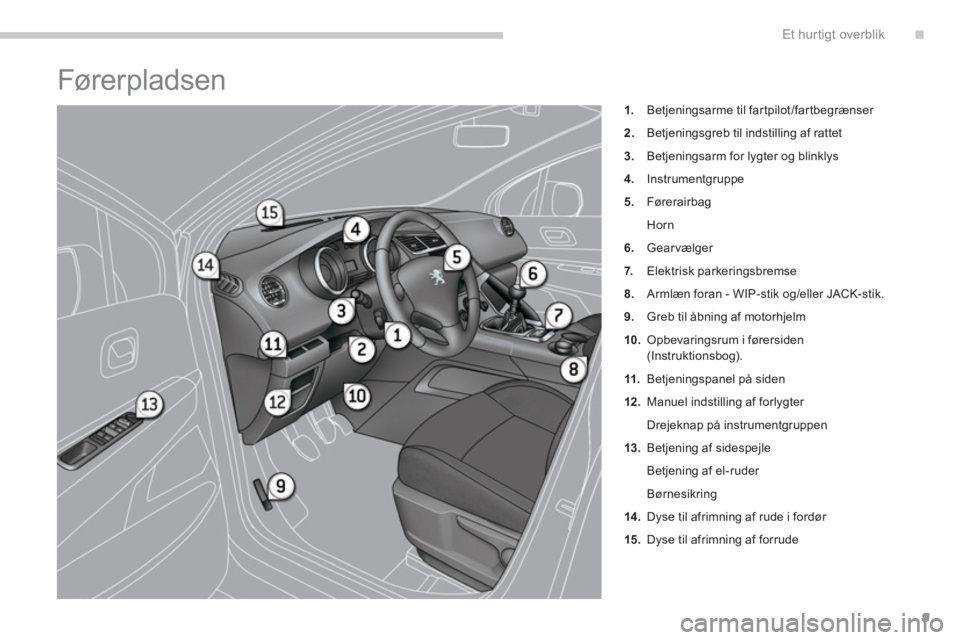 PEUGEOT 3008 2013.5.  Brugsanvisning (in Danish) .Et hur tigt overblik
9
   
 
 
 
 
Fører pladsen 
 
 
 
1. 
  Betjeningsarme til fartpilot /fartbegrænser 
   
2. 
  Betjeningsgreb til indstilling af rattet 
   
3. 
  Betjeningsarm for lygter og 