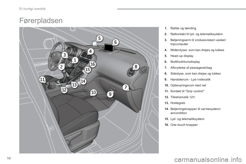 PEUGEOT 3008 2013.5.  Brugsanvisning (in Danish) Et hur tigt overblik
10
  Fører pladsen 
 
 
 
1. 
  Ratlås og tænding 
   
2. 
  Ratkontakt til lyd- og telematiksystem 
   
3. 
  Betjeningsarm til vinduesvisker/-vasker/
tripcomputer 
   
4. 
  