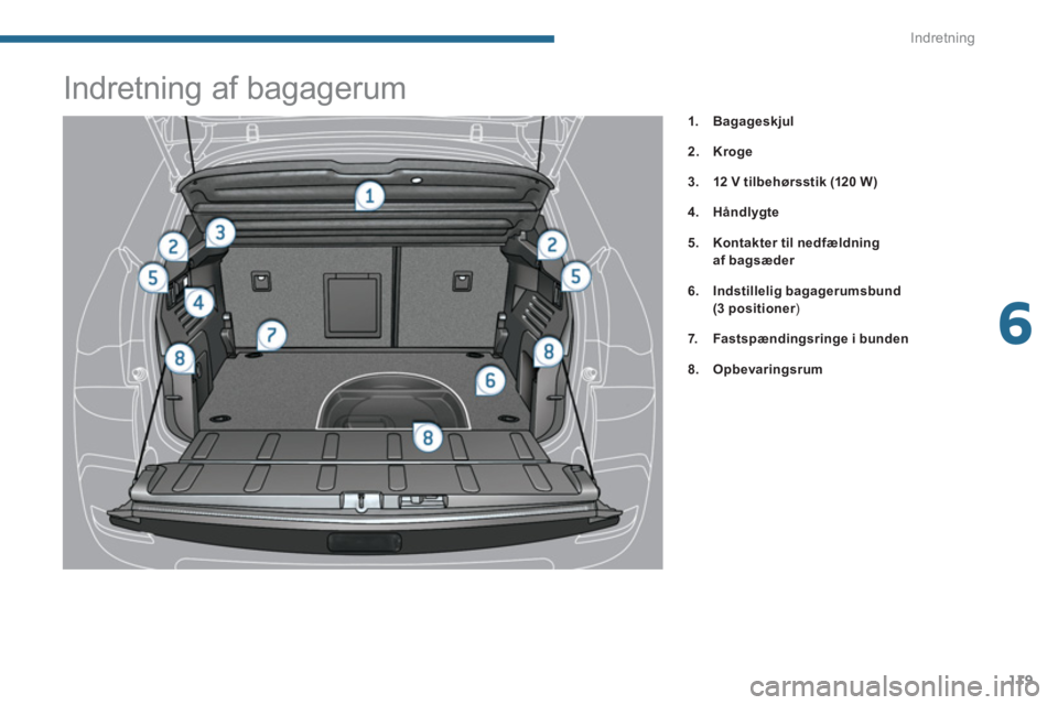 PEUGEOT 3008 2013.5.  Brugsanvisning (in Danish) 6
Indretning
119
   
 
 
 
 
 
 
 
 
 
 
 
 
 
 
 
 
Indretning af bagagerum 
 
 
 
 
1. 
  Bagageskjul 
 
   
2. 
  Kroge 
 
   
3. 
  12 V tilbehørsstik (120 W) 
 
   
4. 
  Håndlygte 
 
   
5. 
 
