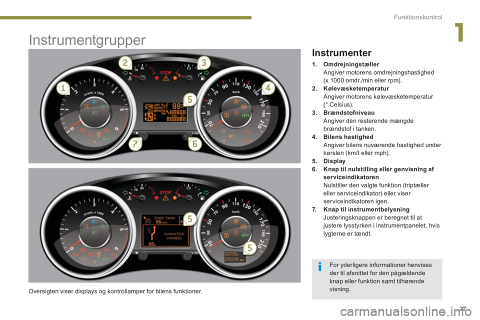 PEUGEOT 3008 2013.5.  Brugsanvisning (in Danish) 1
Funktionskontrol
27
   
 
 
 
 
 
 
 
 
 
 
 
 
 
 
 
 
 
 
 
 
 
 
Instrumentgrupper 
 
Oversigten viser displays og kontrollamper for bilens funktioner. 
 
 
Instrumenter 
 
 
 
1. 
  Omdrejningst