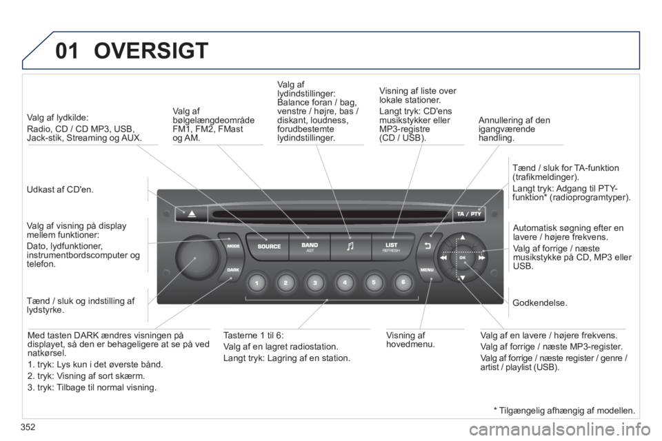 PEUGEOT 3008 2013.5. Brugsanvisning (in Danish) 01
352
OVERSIGT
Udkast af CDen.
Valg af lydkilde:
Radio, CD / CD MP3, USB,
Jack-stik, Streaming og AUX.
Valg af visning på display
mellem funktioner:
Dato, lydfunktione PEUGEOT 3008 2013.5. Brugsanvisning (in Danish) 01
352
OVERSIGT
Udkast af CDen.
Valg af lydkilde:
Radio, CD / CD MP3, USB,
Jack-stik, Streaming og AUX.
Valg af visning på display
mellem funktioner:
Dato, lydfunktione