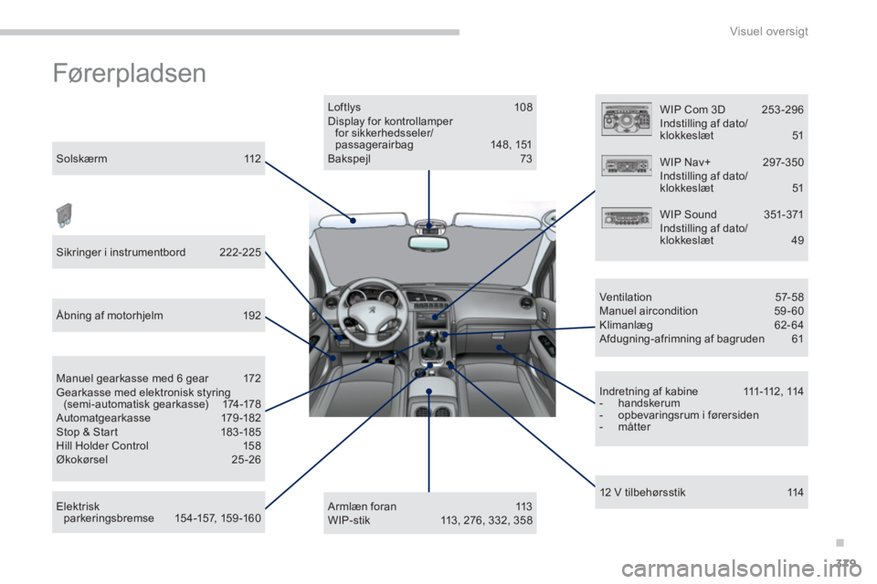 PEUGEOT 3008 2013.5.  Brugsanvisning (in Danish) .
Visuel oversigt
379
  Fører pladsen  
 
 
Solskærm 112  
   
Sikringer i instrumentbord  222-225  
   
Åbning af motorhjelm  192  
   
Elektrisk 
par ker ingsbremse 15 4 -157, 159 -16 0      
Man