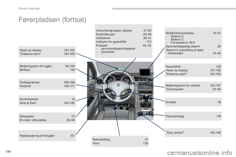 PEUGEOT 3008 2013.5.  Brugsanvisning (in Danish) Visuel oversigt
380
  Førerpladsen (fortsat)  
 
 
Head-up display  161-162 
  " Distance aler t "  163 -165  
   
Betjeningsarm for lygter  94-100 
  Blinklys 139  
   
Far tbegrænser 166 -168 
  F