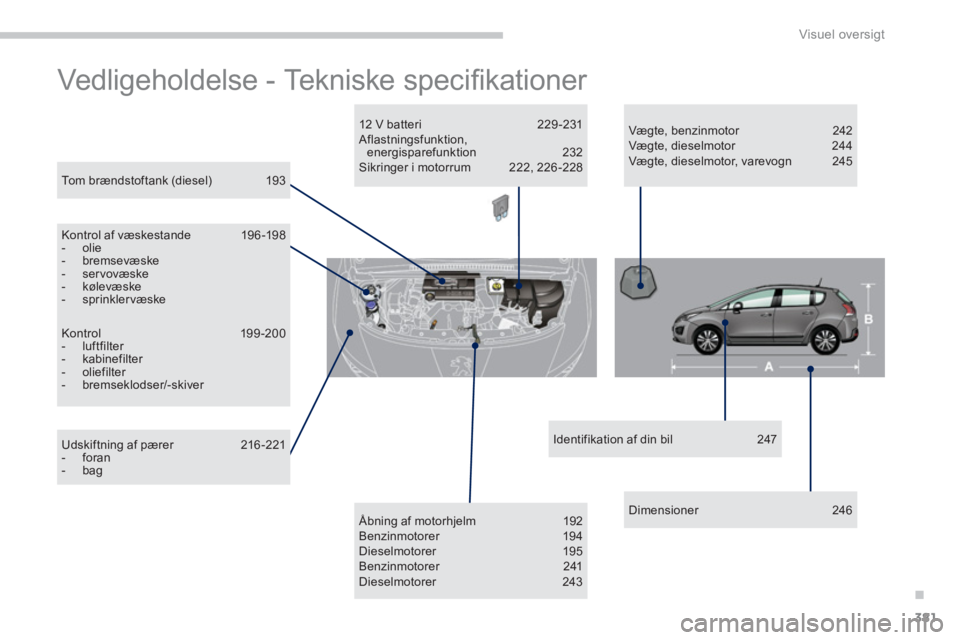 PEUGEOT 3008 2013.5.  Brugsanvisning (in Danish) .
Visuel oversigt
381
  Vedligeholdelse - Tekniske speciﬁ kationer  
 
 
Tom brændstoftank (diesel)  193  
   
Kontrol af væskestande  196 -198 
   
 
-  olie 
   
-  bremsevæske 
   
-  servovæ
