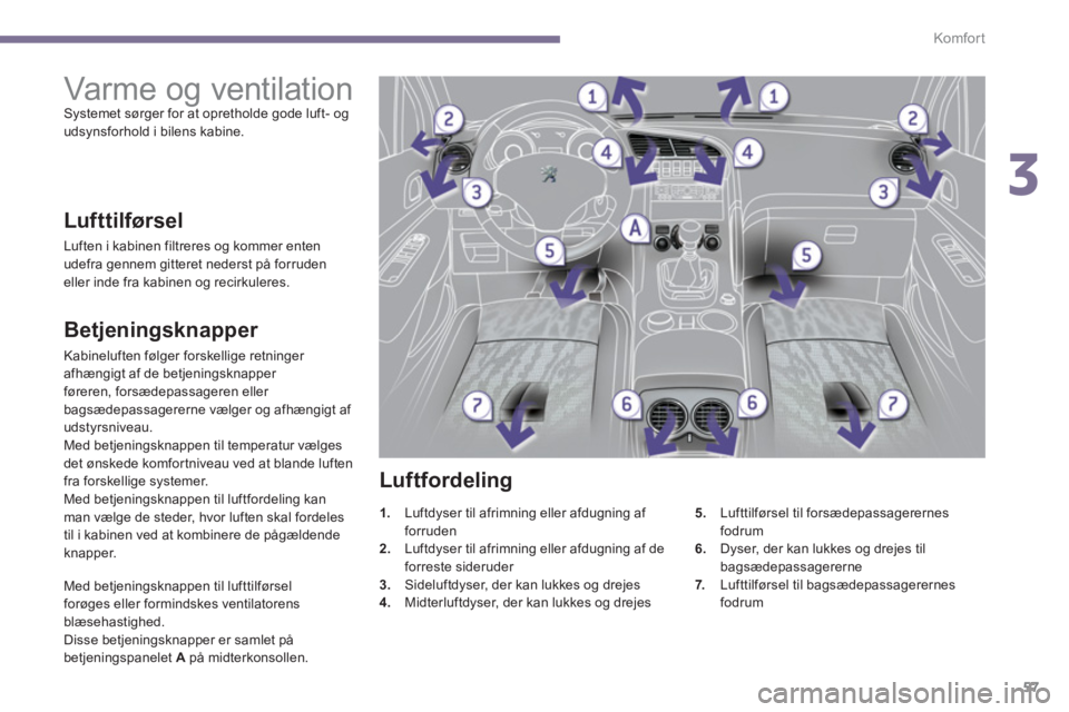 PEUGEOT 3008 2013.5.  Brugsanvisning (in Danish) 3
Komfor t
57
   
 
 
 
 
 
 
 
Varme og ventilation  
Systemet sørger for at opretholde gode luft- og 
udsynsforhold i bilens kabine. 
   
Betjeningsknapper 
 
Kabineluften følger forskellige retni
