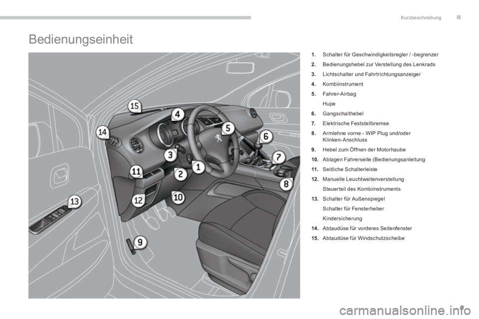 PEUGEOT 3008 2013.5.  Betriebsanleitungen (in German) .Kurzbeschreibung
9
   
 
 
 
 
Bedienungseinheit 
 
 
 
1. 
  Schalter für Geschwindigkeitsregler / -begrenzer 
   
2. 
  Bedienungshebel zur Verstellung des Lenkrads 
   
3. 
  Lichtschalter und Fa