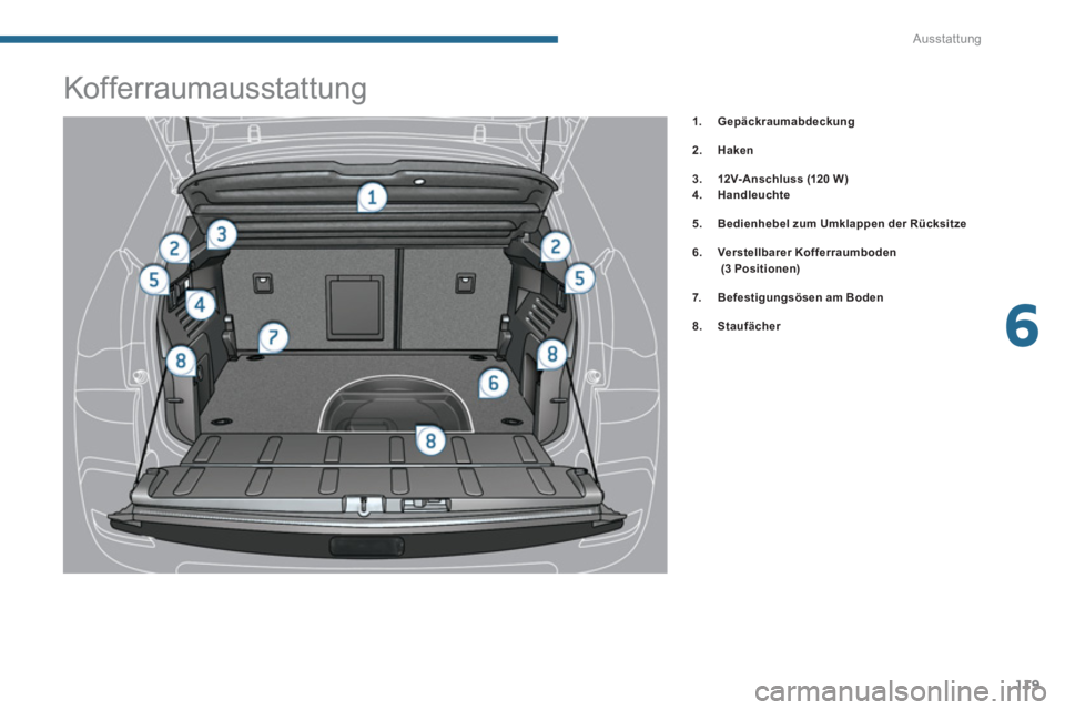 PEUGEOT 3008 2013.5.  Betriebsanleitungen (in German) 6
Ausstattung
119
   
 
 
 
 
 
 
 
 
 
 
 
 
 
 
 
Kofferraumausstattung 
 
 
 
 
1. 
  Gepäckraumabdeckung 
 
   
2. 
  Haken 
 
   
3. 
  12V 
 
- 
 
Anschluss 
  (120 W ) 
 
   
4. 
  Handleuchte