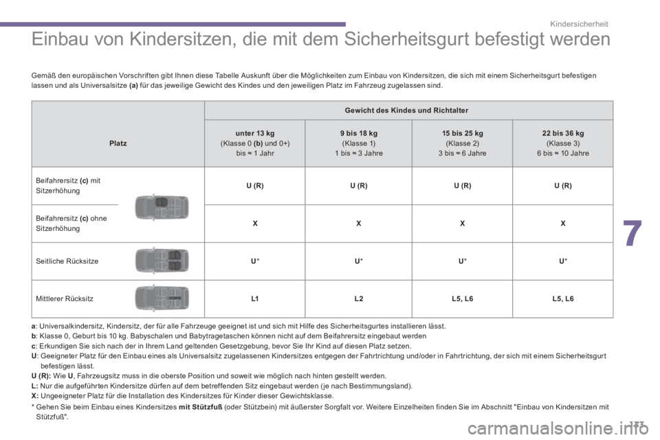 PEUGEOT 3008 2013.5. Betriebsanleitungen (in German) 7
Kindersicherheit
133
Einbau von Kindersitzen, die mit dem Sicherheitsgurt befestigt werden
a
: Universalkindersitz, Kindersitz, der für alle Fahrzeuge geeigne PEUGEOT 3008 2013.5. Betriebsanleitungen (in German) 7
Kindersicherheit
133
Einbau von Kindersitzen, die mit dem Sicherheitsgurt befestigt werden
a
: Universalkindersitz, Kindersitz, der für alle Fahrzeuge geeigne