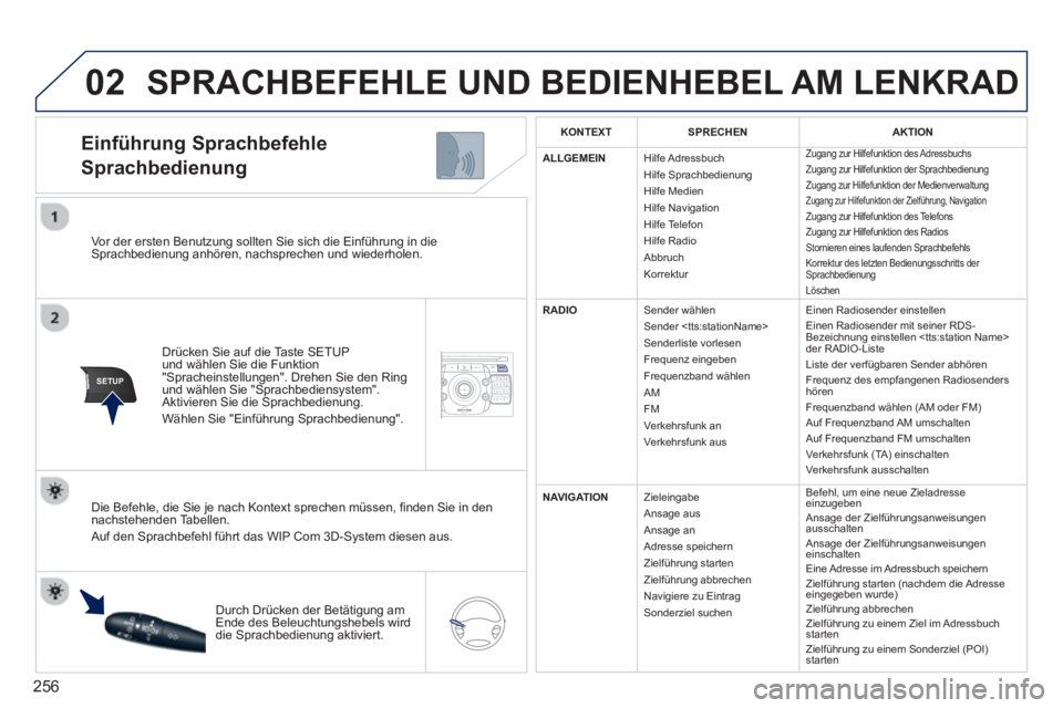 PEUGEOT 3008 2013.5. Betriebsanleitungen (in German) 256
02
SETUP2ABC3DEF5JKL4GHI6MNO8TUV7PQRS9WXYZ0*#
1NAV TRAFFICADDR
BOOKSETUP
Vor der ersten Benutzung sollten Sie sich die Einführung in die
Sprachbedienung anhören, nachsprechen und wiederhole PEUGEOT 3008 2013.5. Betriebsanleitungen (in German) 256
02
SETUP2ABC3DEF5JKL4GHI6MNO8TUV7PQRS9WXYZ0*#
1NAV TRAFFICADDR
BOOKSETUP
Vor der ersten Benutzung sollten Sie sich die Einführung in die
Sprachbedienung anhören, nachsprechen und wiederhole