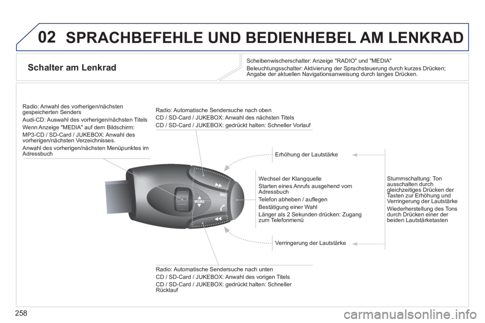 PEUGEOT 3008 2013.5. Betriebsanleitungen (in German) 258
02 SPRACHBEFEHLE UND BEDIENHEBEL AM LENKRAD
Schalter am Lenkrad
Scheibenwischerschalter: Anzeige "RADIO" und "MEDIA"
Beleuchtungsschalter: Aktivierung der Sprachsteuerung du PEUGEOT 3008 2013.5. Betriebsanleitungen (in German) 258
02 SPRACHBEFEHLE UND BEDIENHEBEL AM LENKRAD
Schalter am Lenkrad
Scheibenwischerschalter: Anzeige "RADIO" und "MEDIA"
Beleuchtungsschalter: Aktivierung der Sprachsteuerung du