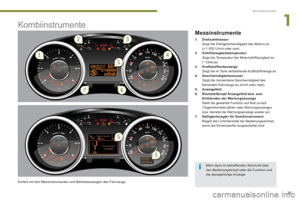 PEUGEOT 3008 2013.5.  Betriebsanleitungen (in German) 1
Betriebskontrolle
27
   
 
 
 
 
 
 
 
 
 
 
 
 
 
 
 
 
 
 
 
 
 
 
Kombiinstrumente 
 
Einheit mit den Messinstrumenten und Betriebsanzeigen des Fahrzeugs .
 
 
Messinstrumente 
 
 
 
1. 
  Drehza