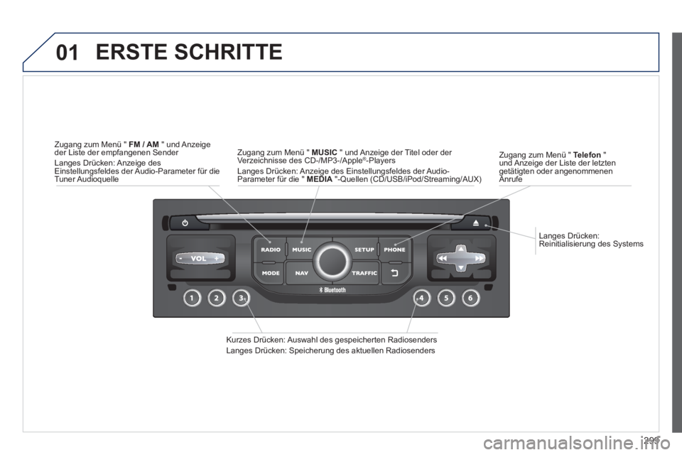 PEUGEOT 3008 2013.5.  Betriebsanleitungen (in German) 01
299
   
Langes Drücken: 
Reinitialisierung des Systems      
Zugang zum Menü "  Telefon  
" 
und Anzeige der Liste der letzten 
getätigten oder angenommenen 
Anrufe  
 
ERSTE SCHRITTE 
 
 
Kurze