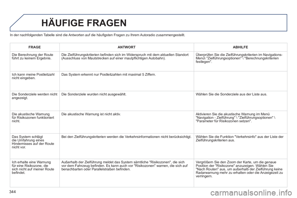 PEUGEOT 3008 2013.5. Betriebsanleitungen (in German) 344
In der nachfolgenden Tabelle sind die Antworten auf die häufi gsten Fragen zu Ihrem Autoradio zusammengestellt.
HÄUFIGE FRAGEN
FRAGE
ANTWORT
ABHILFE
Die Be PEUGEOT 3008 2013.5. Betriebsanleitungen (in German) 344
In der nachfolgenden Tabelle sind die Antworten auf die häufi gsten Fragen zu Ihrem Autoradio zusammengestellt.
HÄUFIGE FRAGEN
FRAGE
ANTWORT
ABHILFE
Die Be