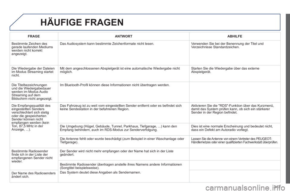 PEUGEOT 3008 2013.5. Betriebsanleitungen (in German) 347
HÄUFIGE FRAGEN
FRAGE
ANTWORT
ABHILFE
Bestimmte Zeichen des
gerade laufenden Mediums
werden nicht korrekt
angezeigt. Das Audiosystem kann bestimmte Zeichenfor PEUGEOT 3008 2013.5. Betriebsanleitungen (in German) 347
HÄUFIGE FRAGEN
FRAGE
ANTWORT
ABHILFE
Bestimmte Zeichen des
gerade laufenden Mediums
werden nicht korrekt
angezeigt. Das Audiosystem kann bestimmte Zeichenfor